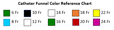 catheter funnel color guide